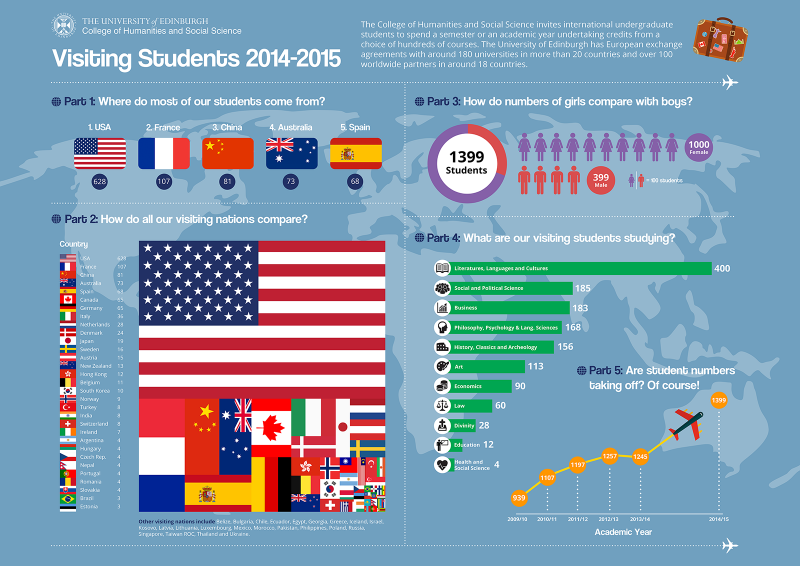 2014-15年度 Visiting Students