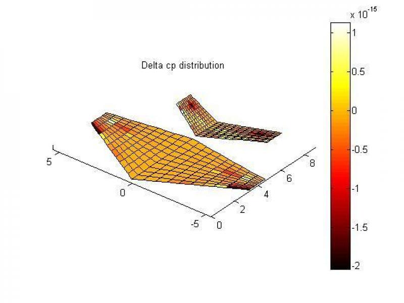 コンピュータでの翼解析